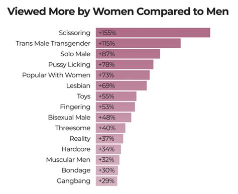 top porn stats|The 2022 Year in Review .